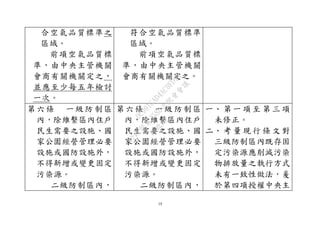 10
合空氣品質標準之
區域。
前項空氣品質標
準，由中央主管機關
會商有關機關定之，
並應至少每五年檢討
一次。
符合空氣品質標準
區域。
前項空氣品質標
準，由中央主管機關
會商有關機關定之。
第六條 一級防 制區
內，除維繫區內住戶
民生需要之設施、國
家公園經營管理必要
設施或國防設施外，
不得新增或變更固定
污染源。
二級防制區內，
第六條 一級 防制區
內，除維繫區內住戶
民生需要之設施、國
家公園經營管理必要
設施或國防設施外，
不得新增或變更固定
污染源。
二級防制區內，
一、 第 一 項 至 第 三 項
未修正。
二、 考 量 現 行 條 文 對
三級防制區內既存固
定污染源應削減污染
物排放量之執行方式
未有一致性做法，爰
於第四項授權中央主
行
政
院
行
政
院
第
3580次
院
會
會
議
DC991CAD4AC0FD1A
 