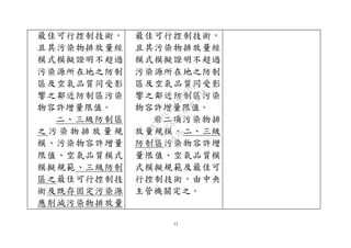 12
最佳可行控制技術，
且其污染物排放量經
模式模擬證明不超過
污染源所在地之防制
區及空氣品質同受影
響之鄰近防制區污染
物容許增量限值。
二、三級防制區
之 污 染 物 排 放 量 規
模、污染物容許增量
限值、空氣品質模式
模擬規範、三級防制
區之最佳可行控制技
術及既存固定污染源
應削減污染物排放量
最佳可行控制技術，
且其污染物排放量經
模式模擬證明不超過
污染源所在地之防制
區及空氣品質同受影
響之鄰近防制區污染
物容許增量限值。
前二項污染物排
放量規模、二、三級
防制區污染物容許增
量限值、空氣品質模
式模擬規範及最佳可
行控制技術，由中央
主管機關定之。
行
政
院
行
政
院
第
3580次
院
會
會
議
DC991CAD4AC0FD1A
 