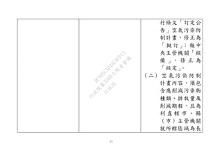 15
行條文「訂定公
告」空氣污染防
制計畫，修正為
「擬訂」；報中
央主管機關「核
備 」， 修 正 為
「核定」。
（二） 空 氣 污 染 防 制
計畫內容，須包
含應削減污染物
種類、排放量及
削減期程，且為
利 直 轄 市 、 縣
（市）主管機關
就所轄區域為長
行
政
院
行
政
院
第
3580次
院
會
會
議
DC991CAD4AC0FD1A
 