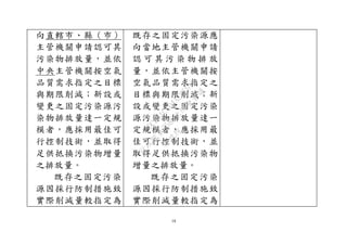 18
向直轄市、縣（巿）
主管機關申請認可其
污染物排放量，並依
中央主管機關按空氣
品質需求指定之目標
與期限削減；新設或
變更之固定污染源污
染物排放量達一定規
模者，應採用最佳可
行控制技術，並取得
足供抵換污染物增量
之排放量。
既存之固定污染
源因採行防制措施致
實際削減量較指定為
既存之固定污染源應
向當地主管機關申請
認 可 其 污 染 物 排 放
量，並依主管機關按
空氣品質需求指定之
目標與期限削減；新
設或變更之固定污染
源污染物排放量達一
定規模者，應採用最
佳可行控制技術，並
取得足供抵換污染物
增量之排放量。
既存之固定污染
源因採行防制措施致
實際削減量較指定為
行
政
院
行
政
院
第
3580次
院
會
會
議
DC991CAD4AC0FD1A
 