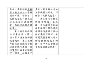 19
多者，其差額經直轄
市、縣（巿）主管機
關認可後，得保留、
抵換或交易。但無法
達 成 指 定 削 減 目 標
者，應取得抵換之排
放量。
第二項污染物容
許 增 量 限 值 、 第 二
項、第三項污染物排
放量規模、第三項既
存固定污染源污染物
排放量認可準則、前
項實際削減量差額認
可、保留、抵換及交
多者，其差額經當地
主管機關認可後，得
保留、抵換或交易。
第二項污染物容
許 增 量 限 值 、 第 二
項、第三項污染物排
放量規模、第三項既
存固定污染源污染物
排放量認可準則、前
項削減量差額認可、
保 留 抵 換 及 交 易 辦
法，由中央主管機關
會商有關機關定之。
行
政
院
行
政
院
第
3580次
院
會
會
議
DC991CAD4AC0FD1A
 