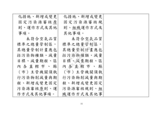 23
化措施、新增或變更
固 定 污 染 源 審 核 原
則、運作方式及其他
事項。
未符合空氣品質
標準之總量管制區，
其總量管制計畫應包
括污染物種類、減量
目標、減量期程、區
內 各 直 轄 市 、 縣
（巿）主管機關須執
行污染物削減量與期
程、新增或變更固定
污染源審核原則、運
作方式及其他事項。
化措施、新增或變更
固 定 污 染 源 審 核 規
則、組織運作方式及
其他事項。
未符合空氣品質
標準之總量管制區，
其總量管制計畫應包
括污染物種類、減量
目標、減量期程、區
內 各 直 轄 市 、 縣
（巿）主管機關須執
行污染物削減量與期
程、新增或變更固定
污染源審核規則、組
織運作方式及其他事
行
政
院
行
政
院
第
3580次
院
會
會
議
DC991CAD4AC0FD1A
 