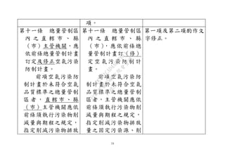24
項。
第十一條 總量管制區
內 之 直 轄 市 、 縣
（巿）主管機關，應
依前條總量管制計畫
訂定及修正空氣污染
防制計畫。
前項空氣污染防
制計畫於未符合空氣
品質標準之總量管制
區 者 ， 直 轄 市 、 縣
（巿）主管機關應依
前條須執行污染物削
減量與期程之規定，
指定削減污染物排放
第十一條 總量管制區
內 之 直 轄 市 、 縣
（巿），應依前條總
量管制計畫訂（修）
定 空 氣 污 染 防 制 計
畫。
前項空氣污染防
制計畫於未符合空氣
品質標準之總量管制
區者，主管機關應依
前條須執行污染物削
減量與期程之規定，
指定削減污染物排放
量之固定污染源、削
第一項及第二項酌作文
字修正。
行
政
院
行
政
院
第
3580次
院
會
會
議
DC991CAD4AC0FD1A
 