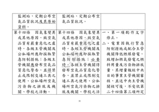 26
監測站，定期公布空
氣品質狀況及其原始
資料。
監測站，定期公布空
氣品質狀況。
第十四條 因氣象變異
或其他原因，致空氣
品質有嚴重惡化之虞
時，各級主管機關及
公私場所應即採取緊
急防制措施；各級主
管機關應發布空氣品
質惡化警告，並得禁
止或限制交通工具之
使用、公私場所空氣
污 染 物 之 排 放 及 機
關、學校之活動。
第十四條 因氣象變異
或其他原因，致空氣
品質有嚴重惡化之虞
時，各級主管機關及
公私場所應即採取緊
急 防 制 措 施 ； 必 要
時，各級主管機關得
發布空氣品質惡化警
告，並禁止或限制交
通工具之使用、公私
場所空氣污染物之排
放及機關、學校之活
一、 第 一 項 酌 作 文 字
修正。
二、 電 業 因 執 行 緊 急
防制措施或配合主管
機關降低燃煤發電，
致增加燃氣發電之燃
料用量及污染物排放
量，其增量報經中央
目的事業主管機關審
核，並送中央主管機
關核可後，不受依第
二十四條第三項所定
行
政
院
行
政
院
第
3580次
院
會
會
議
DC991CAD4AC0FD1A
 