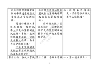 29
內之四周規劃設置緩
衝地帶及適當地區設
置 空 氣 品 質 監 測 設
施。
前項特殊性工業
區 之 類 別 、 緩 衝 地
帶、空氣品質監測狀
況記錄、申報、監測
設施設置規範、記錄
及申報之標準，由中
央主管機關定之。
中央主管機關應
定期公布前項申報狀
況及其原始資料。
之四周或適當地區分
別規劃設置緩衝地帶
及 空 氣 品 質 監 測 設
施。
前項特殊性工業
區之類別、緩衝地帶
及空氣品質監測設施
標準，由中央主管機
關定之。
二、 新 增 第 三 項 規
定，理由同修正條文
第十三條說明。
第十六條 各級主管機 第十六條 各級主管機 一、 第一項未修正。
行
政
院
行
政
院
第
3580次
院
會
會
議
DC991CAD4AC0FD1A
 