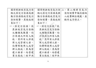 30
關得對排放空氣污染
物之固定污染源及移
動污染源徵收空氣污
染防制費，其徵收對
象如下：
一、固定污染源：依
其排放空氣污染物
之種類及數量，向
污染源之所有人徵
收，其所有人非使
用人或管理人者，
向實際使用人或管
理人徵收；其為營
建工程者，向營建
業主徵收；經中央
關得對排放空氣污染
物之固定污染源及移
動污染源徵收空氣污
染防制費，其徵收對
象如下：
一、固定污染源：依
其排放空氣污染物
之種類及數量，向
污染源之所有人徵
收，其所有人非使
用人或管理人者，
向實際使用人或管
理人徵收；其為營
建工程者，向營建
業主徵收；經中央
二、 第 二 項 將 空 氣 污
染防制費申報流程納
入收費辦法規範，並
酌作文字修正。
行
政
院
行
政
院
第
3580次
院
會
會
議
DC991CAD4AC0FD1A
 