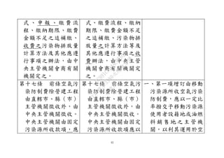 32
式 、 申 報 、 繳 費 流
程、繳納期限、繳費
金額不足之追補繳、
收費之污染物排放量
計算方法及其他應遵
行事項之辦法，由中
央主管機關會商有關
機關定之。
式、繳費流程、繳納
期限、繳費金額不足
之追補繳、污染物排
放量之計算方法等及
其他應遵行事項之收
費辦法，由中央主管
機關會商有關機關定
之。
第十七條 前條空氣污
染防制費除營建工程
由直轄市、縣（市）
主管機關徵收外，由
中央主管機關徵收。
中央主管機關由固定
污染源所收款項，應
第十七條 前條空氣污
染防制費除營建工程
由直轄市、縣（市）
主管機關徵收外，由
中央主管機關徵收。
中央主管機關由固定
污染源所收款項應以
一、第一項增訂由移動
污染源所收空氣污染
防制費，應以一定比
率撥交予移動污染源
使用者設籍地或油燃
料 銷 售 地 之 主 管機
關，以利其運用於空
行
政
院
行
政
院
第
3580次
院
會
會
議
DC991CAD4AC0FD1A
 