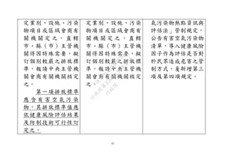 42
定業別、設施、污染
物項目或區域會商有
關 機 關 定 之 。 直 轄
市、縣（市）主管機
關得因特殊需要，擬
訂個別較嚴之排放標
準，報請中央主管機
關會商有關機關核定
之。
第一項排放標準
應 含 有 害 空 氣 污 染
物，其排放標準值應
依健康風險評估結果
及防制技術可行性訂
定之。
定業別、設施、污染
物項目或區域會商有
關 機 關 定 之 。 直 轄
市、縣（市）主管機
關得因特殊需要，擬
訂個別較嚴之排放標
準，報請中央主管機
關會商有關機關核定
之。
氣污染物熱點資訊與
評估法」管制規定，
公告有害空氣污染物
清單，導入健康風險
因子作為評估是否對
於民眾造成危害之管
制方式，爰新增第三
項及第四項規定。
行
政
院
行
政
院
第
3580次
院
會
會
議
DC991CAD4AC0FD1A
 
