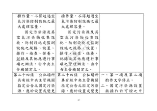 47
操作量，不得超過空
氣污染防制設施之最
大處理容量。
固定污染源及其
空 氣 污 染 物 收 集 設
施、防制設施或監測
設施之規格、設置、
操作、檢查、保養、
記錄及其他應遵行事
項之辦法，由中央主
管機關定之。
操作量，不得超過空
氣污染防制設施之最
大處理容量。
固定污染源及其
空 氣 污 染 物 收 集 設
施、防制設施或監測
設施之規格、設置、
操作、檢查、保養、
紀錄及其他應遵行事
項之管理辦法，由中
央主管機關定之。
第二十四條 公私場所
具有經中央主管機關
指定公告之固定污染
源，應於設置或變更
第二十四條 公私場所
具有經中央主管機關
指定公告之固定污染
源，應於設置或變更
一、 第 一 項 及 第 二 項
酌作文字修正。
二、 固 定 污 染 源 設 置
與 操 作 許 可 證 之申
行
政
院
行
政
院
第
3580次
院
會
會
議
DC991CAD4AC0FD1A
 