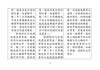 48
前，檢具空氣污染防
制計畫，向直轄市、
縣（市）主管機關或
中央主管機關委託之
機關申請核發設置許
可證，並依許可證內
容進行設置或變更。
前項固定污染源
設置或變更後，應檢
具符合本法相關規定
之證明文件，向直轄
市、縣（市）主管機
關或經中央主管機關
委託之機關申請核發
操作許可證，並依許
前，檢具空氣污染防
制計畫，向直轄市、
縣（市）主管機關或
中央主管機關委託之
政府其他機關申請核
發設置許可證，並依
許可證內容進行設置
或變更。
前項固定污染源
設置或變更後，應檢
具符合本法相關規定
之證明文件，向直轄
市、縣（市）主管機
關或經中央主管機關
委託之政府其他機關
請，涉及排放標準之
適用、污染源設施之
操作現況、防制設備
操作管理、連續自動
監測採樣設施規範、
排放申報及排放量核
定等等，其審查原則
宜有一致標準，爰於
第三項授權中央主管
機關訂定之辦法中，
增 加 審 查 原 則 之訂
定，俾利遵循，以減
少爭議，並酌作文字
修正。
行
政
院
行
政
院
第
3580次
院
會
會
議
DC991CAD4AC0FD1A
 