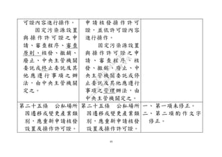 49
可證內容進行操作。
固定污染源設置
與 操 作 許 可 證 之 申
請、審查程序、審查
原則、核發、撤銷、
廢止、中央主管機關
委託或終止委託及其
他 應 遵 行 事 項 之 辦
法，由中央主管機關
定之。
申 請 核 發 操 作 許 可
證，並依許可證內容
進行操作。
固定污染源設置
與 操 作 許 可 證 之 申
請 、 審 查 程 序 、 核
發、撤銷、廢止、中
央主管機關委託或停
止委託及其他應遵行
事項之管理辦法，由
中央主管機關定之。
第二十五條 公私場所
因遷移或變更產業類
別，應重新申請核發
設置及操作許可證。
第二十五條 公私場所
因遷移或變更產業類
別，應重新申請核發
設置及操作許可證。
一、 第一項未修正。
二、 第 二 項 酌 作 文 字
修正。
行
政
院
行
政
院
第
3580次
院
會
會
議
DC991CAD4AC0FD1A
 