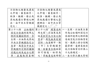 53
污染物之總量及濃度
之申請、審查程序、
核准、撤銷、廢止及
其他應遵行事項之辦
法，由中央主管機關
定之。
污染物之總量及濃度
之申請、審查程序、
核准、撤銷、廢止及
其他應遵行事項之管
理辦法，由中央主管
機關定之。
第二十八條 公私場所
固定污染源所使用之
燃料及輔助燃料，含
生煤、石油焦或其他
中央主管機關指定公
告者，應符合中央主
管機關所定燃料種類
混燒比例及成分之標
準 ， 並 應 取 得 直 轄
第二十八條 販賣或使
用生煤、石油焦或其
他易致空氣污染之物
質者，應先檢具有關
資料，向直轄市、縣
（ 市 ） 主 管 機 關 申
請，經審查合格核發
許 可 證 後 ， 始 得 為
之；其販賣或使用情
一、生煤、石油焦主要
作為公私場所固定污
染源所使用之燃料與
易致空氣污染物質有
別，應將二者分別規
範管理，爰將易致空
氣污染物質另於第二
十九條規定。
二、本次修正擴大管制
行
政
院
行
政
院
第
3580次
院
會
會
議
DC991CAD4AC0FD1A
 