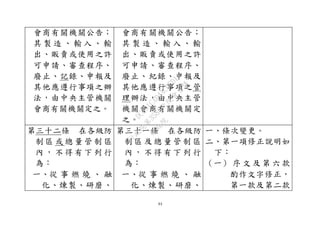 64
會商有關機關公告；
其 製 造 、 輸 入 、 輸
出、販賣或使用之許
可申請、審查程序、
廢止、記錄、申報及
其他應遵行事項之辦
法，由中央主管機關
會商有關機關定之。
會商有關機關公告；
其 製 造 、 輸 入 、 輸
出、販賣或使用之許
可申請、審查程序、
廢止、紀錄、申報及
其他應遵行事項之管
理辦法，由中央主管
機關會商有關機關定
之。
第三十二條 在各級防
制 區 或 總 量 管 制 區
內 ， 不 得 有 下 列 行
為：
一、從 事 燃 燒 、 融
化、煉製、研磨、
第三十一條 在各級防
制 區 及 總 量 管 制 區
內 ， 不 得 有 下 列 行
為：
一、從 事 燃 燒 、 融
化、煉製、研磨、
一、條次變更。
二、第一項修正說明如
下：
（一） 序 文 及 第 六 款
酌作文字修正，
第一款及第二款
行
政
院
行
政
院
第
3580次
院
會
會
議
DC991CAD4AC0FD1A
 