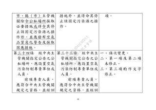 68
市、縣（巿）主管機
關除令公私場所採取
必要措施或得令其停
止該固定污染源之操
作外，並應發布空氣
品質惡化警告及採取
因應措施。
措施外，並得命其停
止該固定污染源之操
作。
項。
第三十四條 經中央主
管機關指定公告之公
私場所，應設置空氣
污染防制專責單位或
人員。
前項專責人員，
應符合中央主管機關
規定之資格，並經訓
第三十三條 經中央主
管機關指定公告之公
私場所，應設置空氣
污染防制專責單位或
人員。
前項專責人員，
應符合中央主管機關
規定之資格，並經訓
一、 條次變更。
二、 第 一 項 及 第 二 項
未修正。
三、 第 三 項 酌 作 文 字
修正。行
政
院
行
政
院
第
3580次
院
會
會
議
DC991CAD4AC0FD1A
 