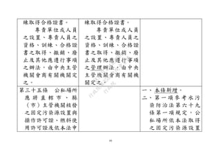 69
練取得合格證書。
專責單位或人員
之設置、專責人員之
資格、訓練、合格證
書之取得、撤銷、廢
止及其他應遵行事項
之辦法，由中央主管
機關會商有關機關定
之。
練取得合格證書。
專責單位或人員
之設置、專責人員之
資格、訓練、合格證
書之取得、撤銷、廢
止及其他應遵行事項
之管理辦法，由中央
主管機關會商有關機
關定之。
第三十五條 公私場所
應 將 直 轄 市 、 縣
（市）主管機關核發
之固定污染源設置與
操作許可證、燃料使
用許可證及依本法申
一、 本條新增。
二、 第 一 項 參 考 水 污
染防治法第六十九
條第一項規定，公
私場所依本法取得
之固定污染源設置
行
政
院
行
政
院
第
3580次
院
會
會
議
DC991CAD4AC0FD1A
 