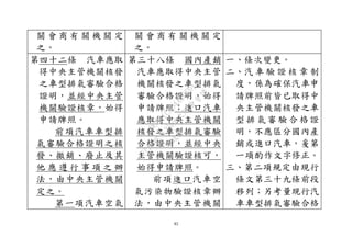 82
關 會 商 有 關 機 關 定
之。
關 會 商 有 關 機 關 定
之。
第四十二條 汽車應取
得中央主管機關核發
之車型排氣審驗合格
證明，並經中央主管
機關驗證核章，始得
申請牌照。
前項汽車車型排
氣審驗合格證明之核
發、撤銷、廢止及其
他 應 遵 行 事 項 之 辦
法，由中央主管機關
定之。
第一項汽車空氣
第三十八條 國內產銷
汽車應取得中央主管
機關核發之車型排氣
審驗合格證明，始得
申請牌照；進口汽車
應取得中央主管機關
核發之車型排氣審驗
合格證明，並經中央
主管機關驗證核可，
始得申請牌照。
前項進口汽車空
氣污染物驗證核章辦
法，由中央主管機關
一、條次變更。
二、汽 車 驗 證 核 章 制
度，係為確保汽車申
請牌照前皆已取得中
央主管機關核發之車
型 排 氣 審 驗 合 格證
明，不應區分國內產
銷或進口汽車，爰第
一項酌作文字修正。
三、第二項規定由現行
條文第三十九條前段
移列；另考量現行汽
車車型排氣審驗合格
行
政
院
行
政
院
第
3580次
院
會
會
議
DC991CAD4AC0FD1A
 