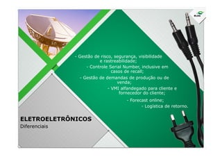 - Gestão de risco, segurança, visibilidade
e rastreabilidade;
- Controle Serial Number, inclusive em
casos de recall;
- Gestão de demandas de produção ou de
ELETROELETRÔNICOS
Diferenciais
- Gestão de demandas de produção ou de
venda;
- VMI alfandegado para cliente e
fornecedor do cliente;
- Forecast online;
- Logística de retorno.
 