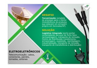 Terceirização completa
do processo para o cliente
(transferência de produtos
que estavam em armazém
próprio em Sorocaba/SP)
Logística integrada (porto-porta)
contemplando serviços de Porto Seco
DESAFIO
SOLUÇÃO
ELETROELETRÔNICOS
Telecomunicação: cabos,
conectores, painéis,
tomadas, antenas
Logística integrada (porto-porta)
contemplando serviços de Porto Seco
(armazenagem), transporte de remoção,
Centro de Distribuição (recebimento,
armazenagem, expedição, reembalagem,
industrialização, transporte de remoção,
transporte de transferência e distribuição)
 