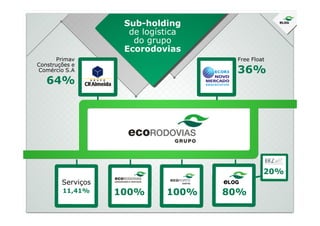 Sub-holding
de logística
do grupo
Ecorodovias
Primav
Construções e
Comércio S.A
64%
Free Float
36%
Serviços
11,41% 100% 100% 80%
20%
 