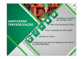 VANTAGENS
TERCEIRIZAÇÃO
Tendência mundial
de mercado (4PL)
Alto nível de serviço (SLA)
Foco na gestão da informaçãoFoco na gestão da informação
Gestão de riscos
Integração dos serviços logísticos com ativos
e multimodalidade
 