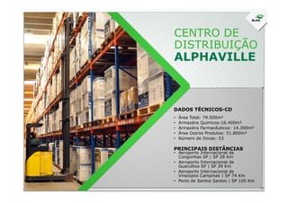 CENTRO DE
DISTRIBUIÇÃO
ALPHAVILLE
DADOS TÉCNICOS-CD
• Área Total: 79.500m²
• Armazéns Quimicos:16.400m²
• Armazéns Farmacêuticos: 14.300m²
• Área Outros Produtos: 51.800m²
• Número de Docas: 53
• Aeroporto Internacional de
Congonhas SP | SP 28 Km
• Aeroporto Internacional de
Guarulhos SP | SP 39 Km
• Aeroporto Internacional de
Viracopos Campinas | SP 74 Km
• Porto de Santos Santos | SP 105 Km
PRINCIPAIS DISTÂNCIAS
 
