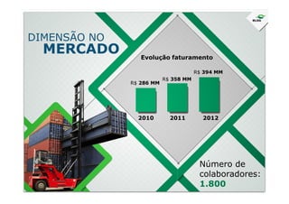 DIMENSÃO NO
MERCADO
R$ 286 MM
R$ 358 MM
R$ 394 MM
Evolução faturamento
2010 20122011
Número de
colaboradores:
1.800
 
