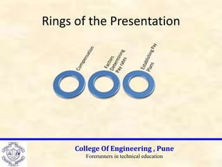 Rings of the Presentation
College Of Engineering , Pune
Forerunners in technical education
 