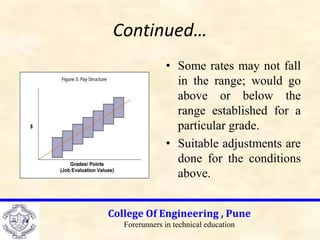 Continued…
• Some rates may not fall
in the range; would go
above or below the
range established for a
particular grade.
• Suitable adjustments are
done for the conditions
above.
College Of Engineering , Pune
Forerunners in technical education
 