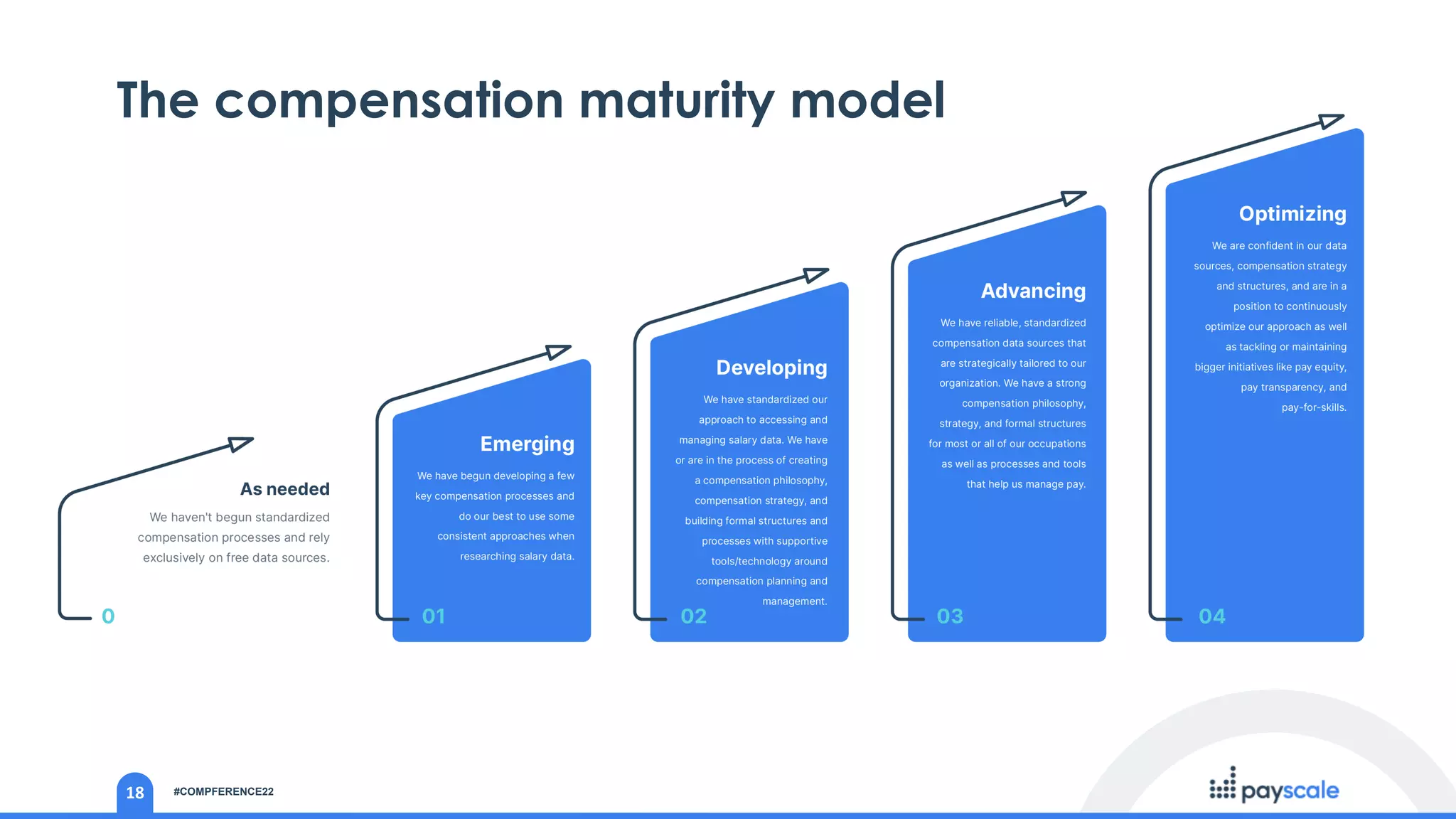 Webinar - The Compensation Maturity Journey | PDF