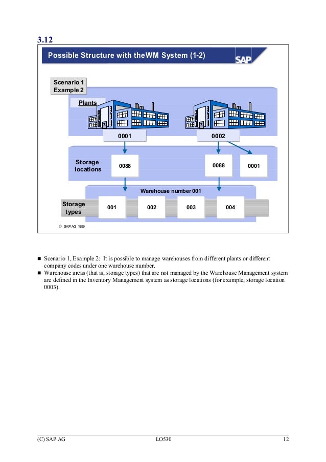 Lo530 Warehouse Management