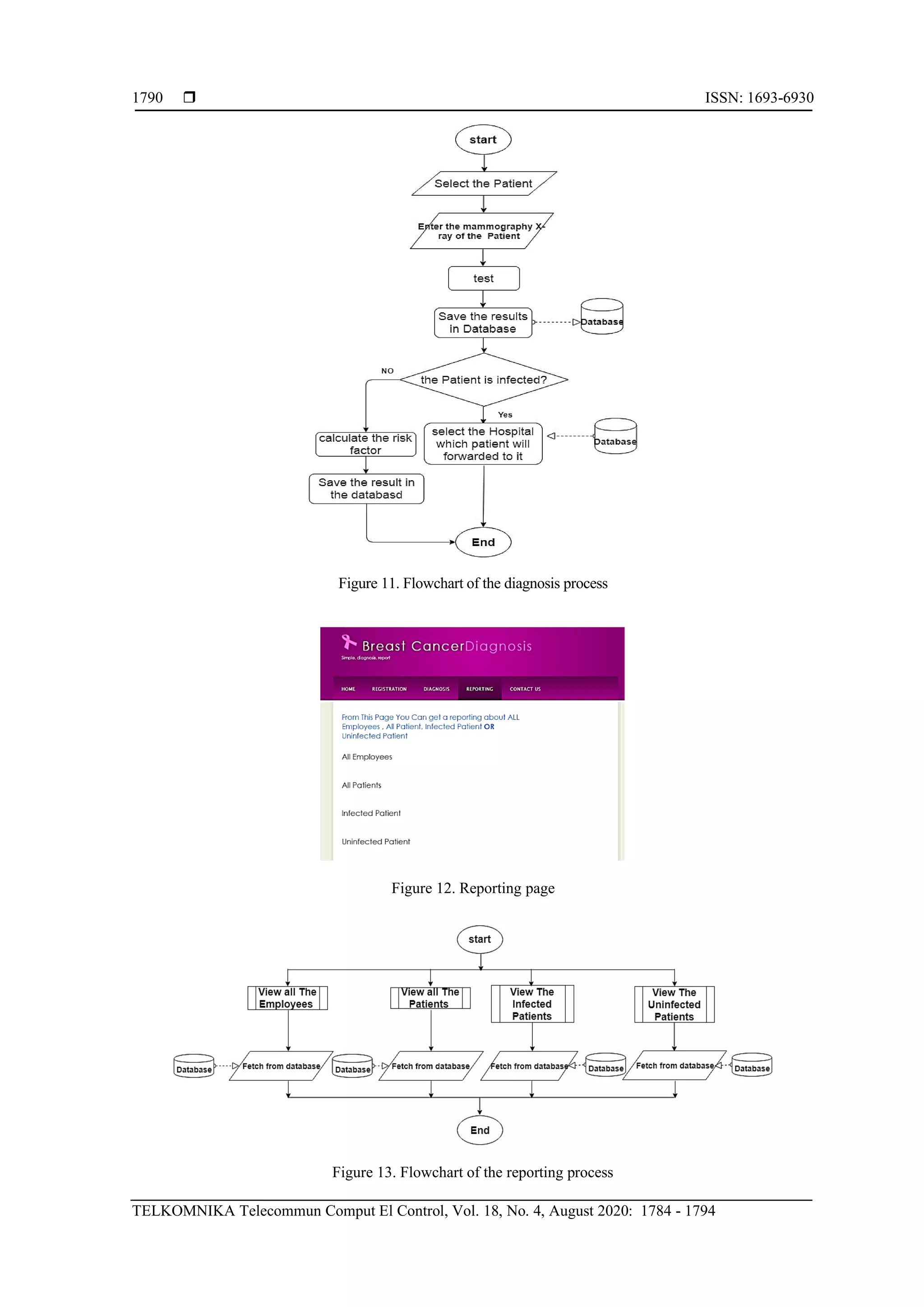  ISSN: 1693-6930
TELKOMNIKA Telecommun Comput El Control, Vol. 18, No. 4, August 2020: 1784 - 1794
1790
Figure 11. Flowchart of the diagnosis process
Figure 12. Reporting page
Figure 13. Flowchart of the reporting process
 