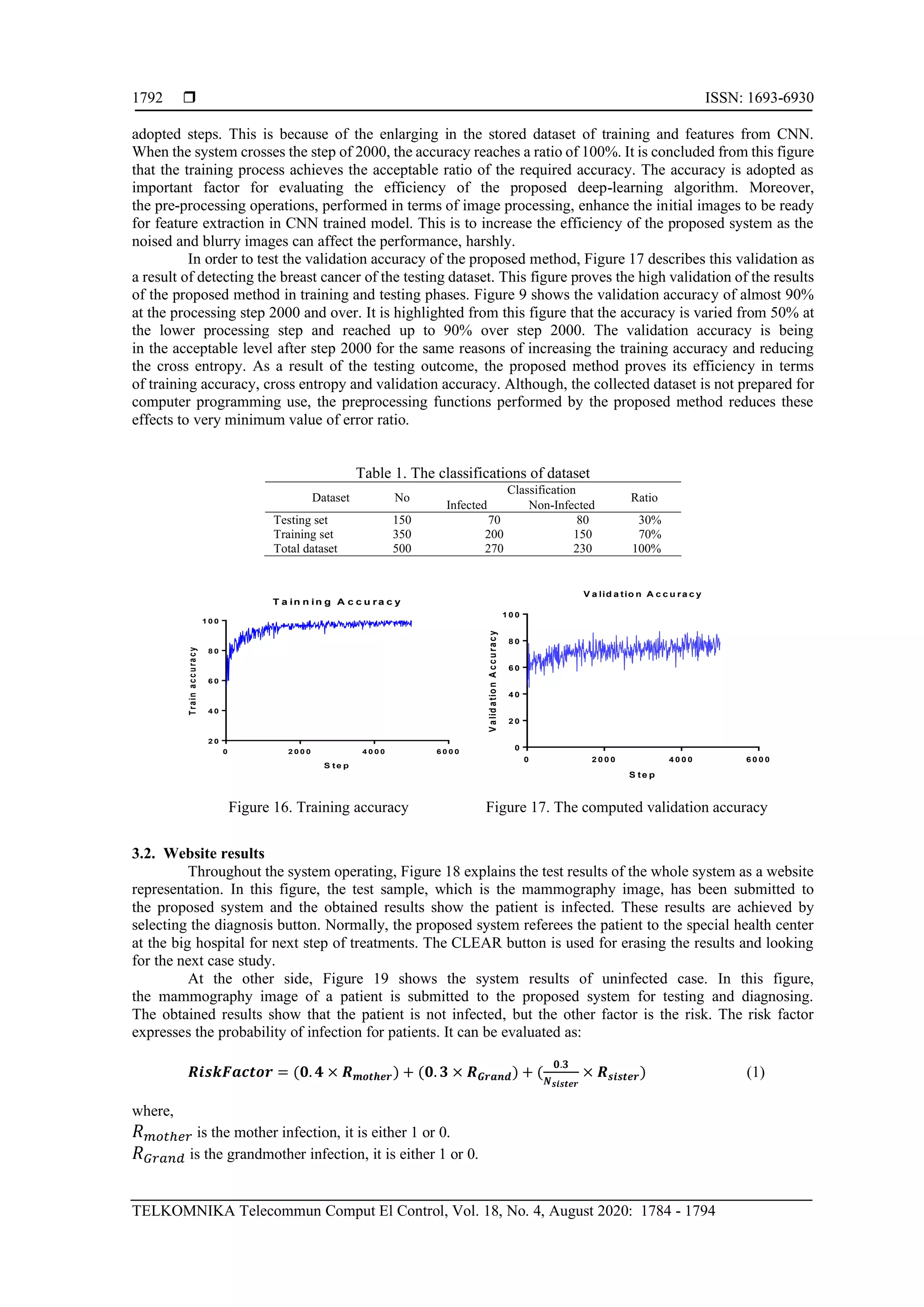  ISSN: 1693-6930
TELKOMNIKA Telecommun Comput El Control, Vol. 18, No. 4, August 2020: 1784 - 1794
1792
adopted steps. This is because of the enlarging in the stored dataset of training and features from CNN.
When the system crosses the step of 2000, the accuracy reaches a ratio of 100%. It is concluded from this figure
that the training process achieves the acceptable ratio of the required accuracy. The accuracy is adopted as
important factor for evaluating the efficiency of the proposed deep-learning algorithm. Moreover,
the pre-processing operations, performed in terms of image processing, enhance the initial images to be ready
for feature extraction in CNN trained model. This is to increase the efficiency of the proposed system as the
noised and blurry images can affect the performance, harshly.
In order to test the validation accuracy of the proposed method, Figure 17 describes this validation as
a result of detecting the breast cancer of the testing dataset. This figure proves the high validation of the results
of the proposed method in training and testing phases. Figure 9 shows the validation accuracy of almost 90%
at the processing step 2000 and over. It is highlighted from this figure that the accuracy is varied from 50% at
the lower processing step and reached up to 90% over step 2000. The validation accuracy is being
in the acceptable level after step 2000 for the same reasons of increasing the training accuracy and reducing
the cross entropy. As a result of the testing outcome, the proposed method proves its efficiency in terms
of training accuracy, cross entropy and validation accuracy. Although, the collected dataset is not prepared for
computer programming use, the preprocessing functions performed by the proposed method reduces these
effects to very minimum value of error ratio.
Table 1. The classifications of dataset
Dataset No
Classification
Ratio
Infected Non-Infected
Testing set 150 70 80 30%
Training set 350 200 150 70%
Total dataset 500 270 230 100%
0 2 0 0 0 4 0 0 0 6 0 0 0
2 0
4 0
6 0
8 0
1 0 0
T a in n in g A c c u r a c y
S te p
Trainaccuracy
0 2 0 0 0 4 0 0 0 6 0 0 0
0
2 0
4 0
6 0
8 0
1 0 0
V a lid a tio n A c c u ra c y
S te p
ValidationAccuracy
Figure 16. Training accuracy Figure 17. The computed validation accuracy
3.2. Website results
Throughout the system operating, Figure 18 explains the test results of the whole system as a website
representation. In this figure, the test sample, which is the mammography image, has been submitted to
the proposed system and the obtained results show the patient is infected. These results are achieved by
selecting the diagnosis button. Normally, the proposed system referees the patient to the special health center
at the big hospital for next step of treatments. The CLEAR button is used for erasing the results and looking
for the next case study.
At the other side, Figure 19 shows the system results of uninfected case. In this figure,
the mammography image of a patient is submitted to the proposed system for testing and diagnosing.
The obtained results show that the patient is not infected, but the other factor is the risk. The risk factor
expresses the probability of infection for patients. It can be evaluated as:
𝑹𝒊𝒔𝒌𝑭𝒂𝒄𝒕𝒐𝒓 = (𝟎. 𝟒 × 𝑹 𝒎𝒐𝒕𝒉𝒆𝒓) + (𝟎. 𝟑 × 𝑹 𝑮𝒓𝒂𝒏𝒅) + (
𝟎.𝟑
𝑵 𝒔𝒊𝒔𝒕𝒆𝒓
× 𝑹 𝒔𝒊𝒔𝒕𝒆𝒓) (1)
where,
𝑅 𝑚𝑜𝑡ℎ𝑒𝑟 is the mother infection, it is either 1 or 0.
𝑅 𝐺𝑟𝑎𝑛𝑑 is the grandmother infection, it is either 1 or 0.
 
