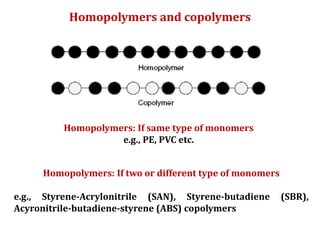 Polymers | PPT