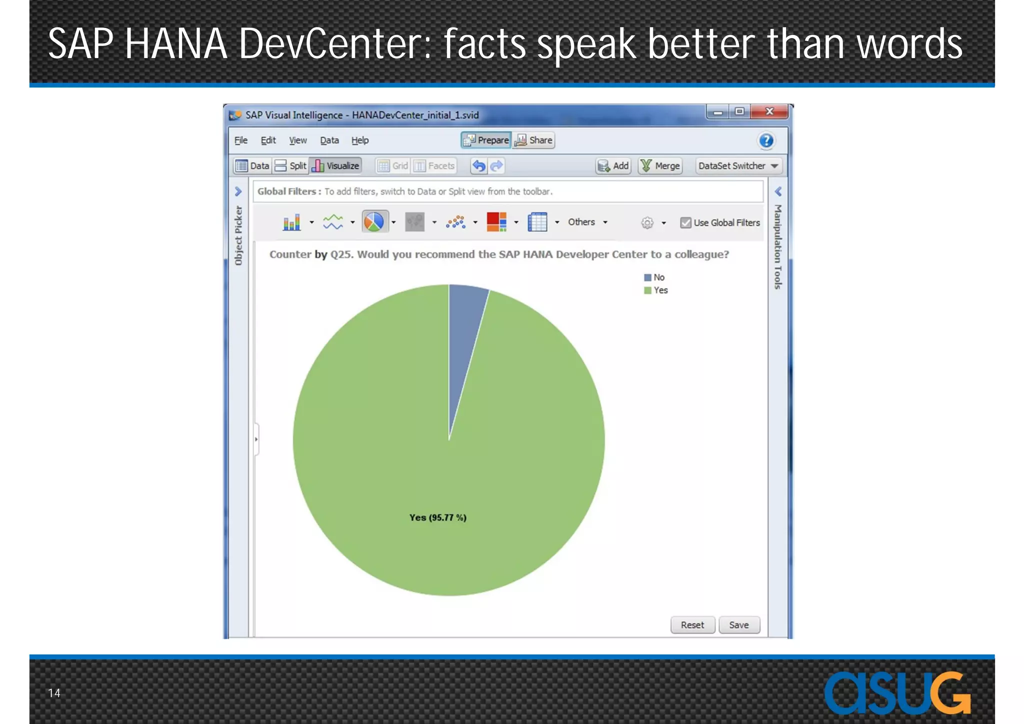 SAP HANA DevCenter: facts speak better than words




14
 