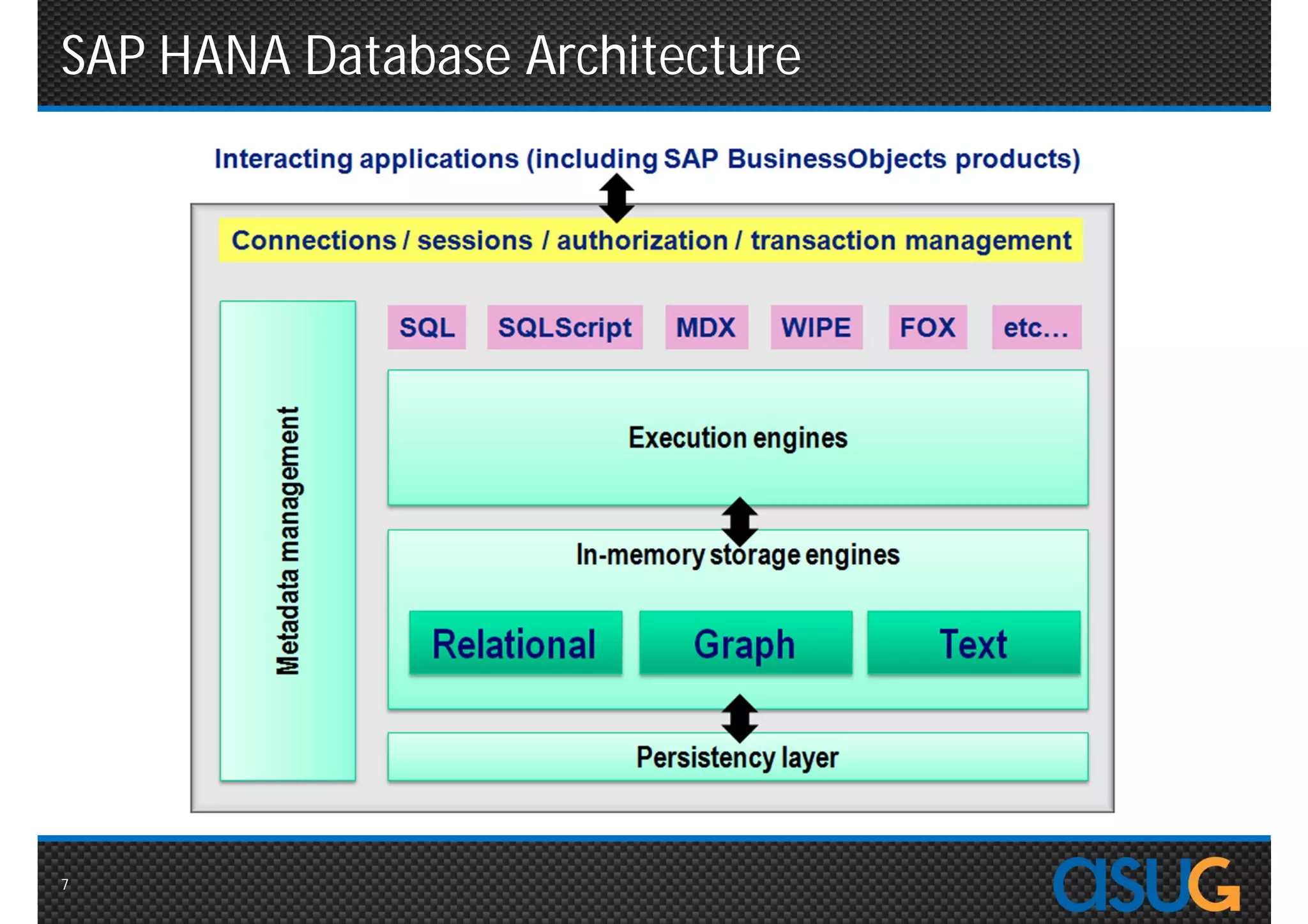 SAP HANA Database Architecture




7
 