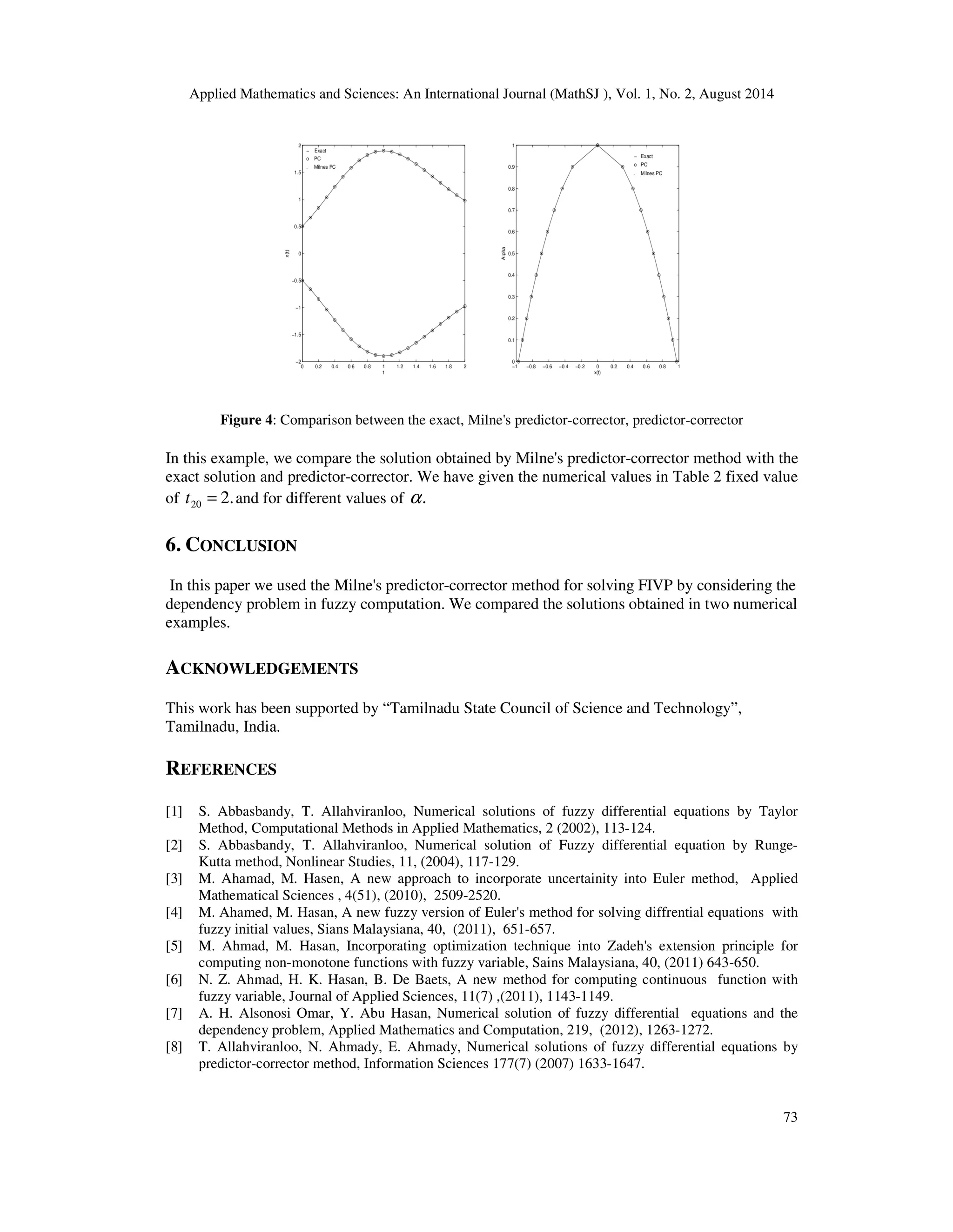 Applied Mathematics and Sciences: An International Journal (MathSJ ), Vol. 1, No. 2, August 2014
73
Figure 4: Comparison between the exact, Milne's predictor-corrector, predictor-corrector
In this example, we compare the solution obtained by Milne's predictor-corrector method with the
exact solution and predictor-corrector. We have given the numerical values in Table 2 fixed value
of .220 =t and for different values of .α
6. CONCLUSION
In this paper we used the Milne's predictor-corrector method for solving FIVP by considering the
dependency problem in fuzzy computation. We compared the solutions obtained in two numerical
examples.
ACKNOWLEDGEMENTS
This work has been supported by “Tamilnadu State Council of Science and Technology”,
Tamilnadu, India.
REFERENCES
[1] S. Abbasbandy, T. Allahviranloo, Numerical solutions of fuzzy differential equations by Taylor
Method, Computational Methods in Applied Mathematics, 2 (2002), 113-124.
[2] S. Abbasbandy, T. Allahviranloo, Numerical solution of Fuzzy differential equation by Runge-
Kutta method, Nonlinear Studies, 11, (2004), 117-129.
[3] M. Ahamad, M. Hasen, A new approach to incorporate uncertainity into Euler method, Applied
Mathematical Sciences , 4(51), (2010), 2509-2520.
[4] M. Ahamed, M. Hasan, A new fuzzy version of Euler's method for solving diffrential equations with
fuzzy initial values, Sians Malaysiana, 40, (2011), 651-657.
[5] M. Ahmad, M. Hasan, Incorporating optimization technique into Zadeh's extension principle for
computing non-monotone functions with fuzzy variable, Sains Malaysiana, 40, (2011) 643-650.
[6] N. Z. Ahmad, H. K. Hasan, B. De Baets, A new method for computing continuous function with
fuzzy variable, Journal of Applied Sciences, 11(7) ,(2011), 1143-1149.
[7] A. H. Alsonosi Omar, Y. Abu Hasan, Numerical solution of fuzzy differential equations and the
dependency problem, Applied Mathematics and Computation, 219, (2012), 1263-1272.
[8] T. Allahviranloo, N. Ahmady, E. Ahmady, Numerical solutions of fuzzy differential equations by
predictor-corrector method, Information Sciences 177(7) (2007) 1633-1647.
 