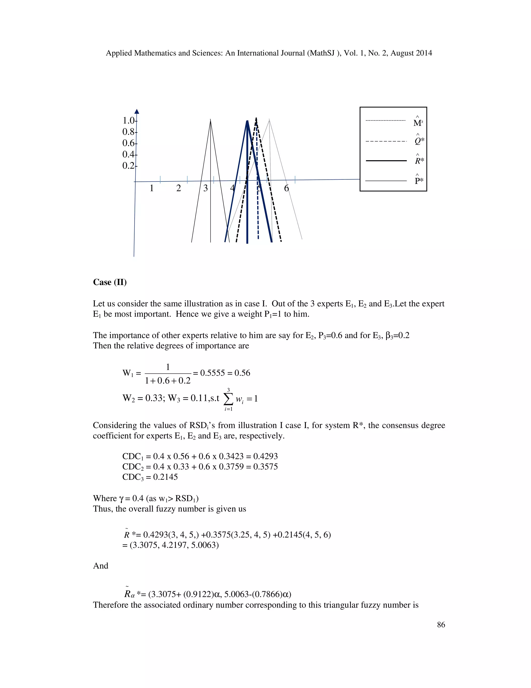 Applied Mathematics and Sciences: An International Journal (MathSJ ), Vol. 1, No. 2, August 2014
86
1.0-
0.8-
0.6-
0.4-
0.2-
1 2 3 4 5 6
Case (II)
Let us consider the same illustration as in case I. Out of the 3 experts E1, E2 and E3.Let the expert
E1 be most important. Hence we give a weight P1=1 to him.
The importance of other experts relative to him are say for E2, P3=0.6 and for E3, β3=0.2
Then the relative degrees of importance are
W1 =
2.06.01
1
++
= 0.5555 = 0.56
W2 = 0.33; W3 = 0.11,s.t ∑=
=
3
1
1
i
iw
Considering the values of RSDi’s from illustration I case I, for system R*, the consensus degree
coefficient for experts E1, E2 and E3 are, respectively.
CDC1 = 0.4 x 0.56 + 0.6 x 0.3423 = 0.4293
CDC2 = 0.4 x 0.33 + 0.6 x 0.3759 = 0.3575
CDC3 = 0.2145
Where γ = 0.4 (as w1> RSD1)
Thus, the overall fuzzy number is given us
~
R *= 0.4293(3, 4, 5,) +0.3575(3.25, 4, 5) +0.2145(4, 5, 6)
= (3.3075, 4.2197, 5.0063)
And
α
~
R *= (3.3075+ (0.9122)α, 5.0063-(0.7866)α)
Therefore the associated ordinary number corresponding to this triangular fuzzy number is
*
∧
Μ
*
∧
Q
*
∧
R
*
∧
Ρ
 