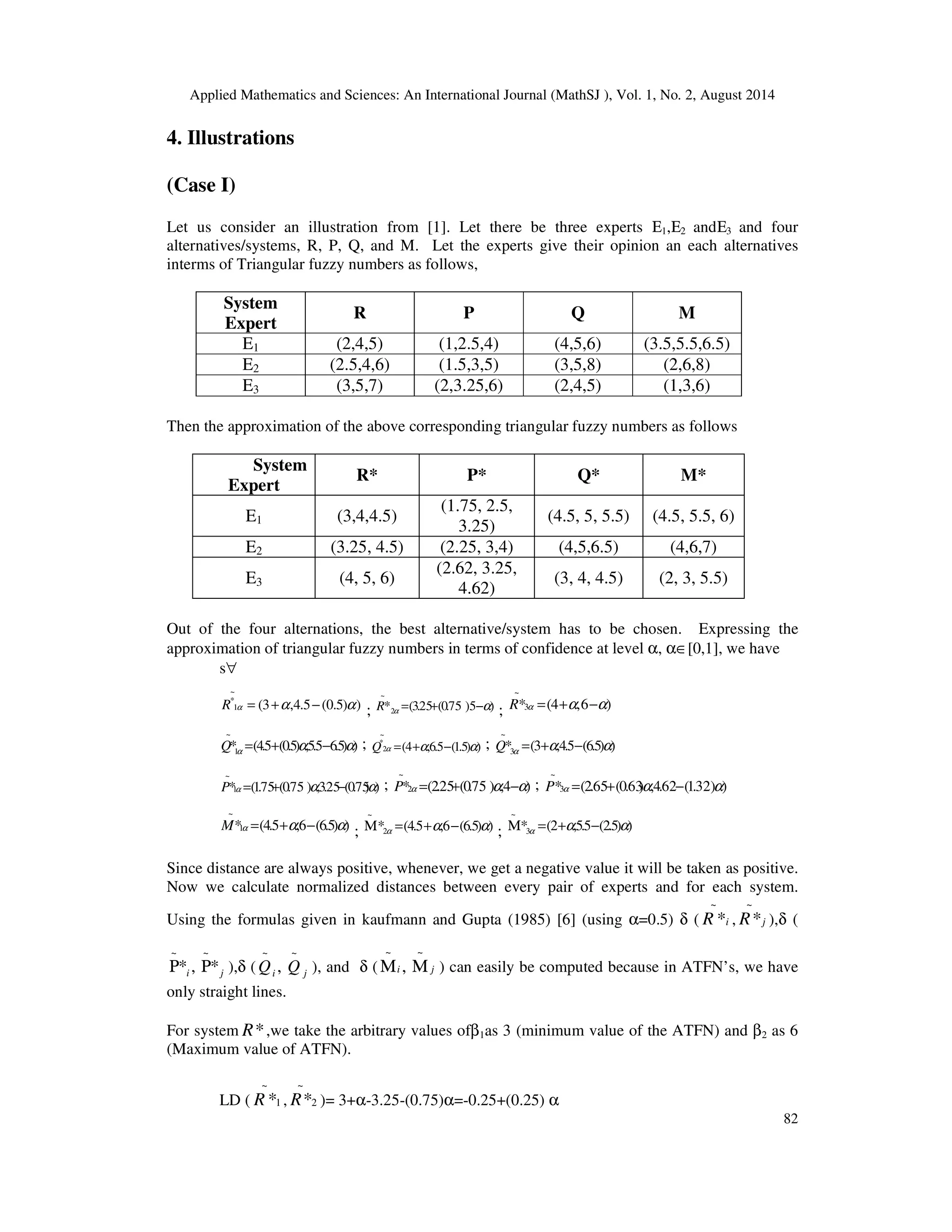 Applied Mathematics and Sciences: An International Journal (MathSJ ), Vol. 1, No. 2, August 2014
82
4. Illustrations
(Case I)
Let us consider an illustration from [1]. Let there be three experts Ε1,Ε2 andΕ3 and four
alternatives/systems, R, P, Q, and M. Let the experts give their opinion an each alternatives
interms of Triangular fuzzy numbers as follows,
System
Expert
R P Q M
E1 (2,4,5) (1,2.5,4) (4,5,6) (3.5,5.5,6.5)
E2 (2.5,4,6) (1.5,3,5) (3,5,8) (2,6,8)
E3 (3,5,7) (2,3.25,6) (2,4,5) (1,3,6)
Then the approximation of the above corresponding triangular fuzzy numbers as follows
System
Expert
R* P* Q* M*
E1 (3,4,4.5)
(1.75, 2.5,
3.25)
(4.5, 5, 5.5) (4.5, 5.5, 6)
E2 (3.25, 4.5) (2.25, 3,4) (4,5,6.5) (4,6,7)
E3 (4, 5, 6)
(2.62, 3.25,
4.62)
(3, 4, 4.5) (2, 3, 5.5)
Out of the four alternations, the best alternative/system has to be chosen. Expressing the
approximation of triangular fuzzy numbers in terms of confidence at level α, α∈[0,1], we have
s∀
))5.0(5.4,3(
~
1
*
ααα −+=R ; )5)75.0(25.3(*2
~
αα −+=R ; )6,4(*3
~
ααα −+=R
))5.65.5,)5.0(5.4(*1
~
ααα −+=Q ; ))5.1(5.6,4(
~
2
*
ααα −+=Q ; ))5.6(5.4,3(*3
~
ααα −+=Q
))75.0(25.3,)75.0(75.1(*1
~
ααα −+=P ; )4,)75.0(25.2(*2
~
ααα −+=P ; ))32.1(62.4,)63.0(65.2(*3
~
ααα −+=P
))5.6(6,5.4(*1
~
ααα −+=M ; ))5.6(6,5.4(*2
~
ααα −+=Μ ; ))5.2(5.5,2(*3
~
ααα −+=Μ
Since distance are always positive, whenever, we get a negative value it will be taken as positive.
Now we calculate normalized distances between every pair of experts and for each system.
Using the formulas given in kaufmann and Gupta (1985) [6] (using α=0.5) δ ( iR
~
* , jR
~
* ),δ (
ji *,*
~~
ΡΡ ),δ ( ji QQ
~~
, ), and δ ( ji
~~
, ΜΜ ) can easily be computed because in ATFN’s, we have
only straight lines.
For system *R ,we take the arbitrary values ofβ1as 3 (minimum value of the ATFN) and β2 as 6
(Maximum value of ATFN).
LD ( 1
~
*R , 2
~
*R )= 3+α-3.25-(0.75)α=-0.25+(0.25) α
 