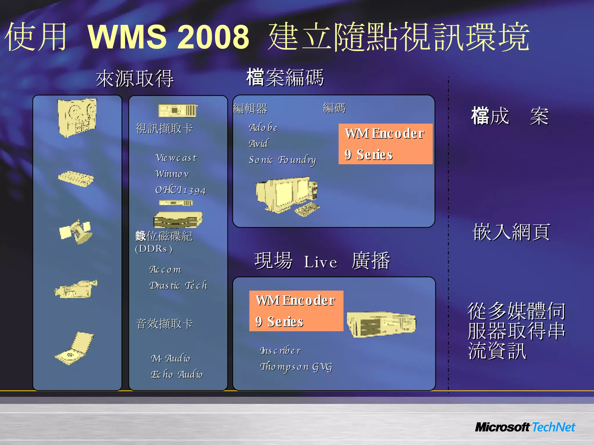 使用  WMS 2008  建立隨點視訊環境 檔案編碼 編輯器 Adobe Avid Sonic Foundry 編碼 WM Encoder  9 Series 嵌入網頁 從多媒體伺服器取得串流資訊 存成檔案 來源取得 視訊擷取卡 音效擷取卡 數位磁碟紀錄  (DDRs) Viewcast Winnov OHCI 1394 M-Audio Echo Audio Accom Drastic Tech 現場  Live  廣播 Inscriber Thompson GVG WM Encoder  9 Series 