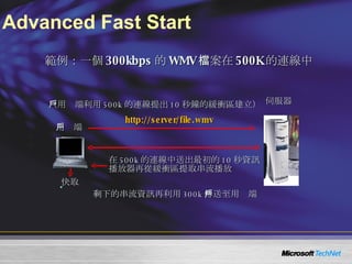 Advanced Fast Start 用戶端 範例：一個 300kbps 的 WMV 檔案在 500K 的連線中 伺服器 http://server/file.wmv （用戶端利用 500k 的連線提出 10 秒鐘的緩衝區建立） 剩下的串流資訊再利用 300k 傳送至用戶端 快取 在 500k 的連線中送出最初的 10 秒資訊 播放器再從緩衝區提取串流播放 