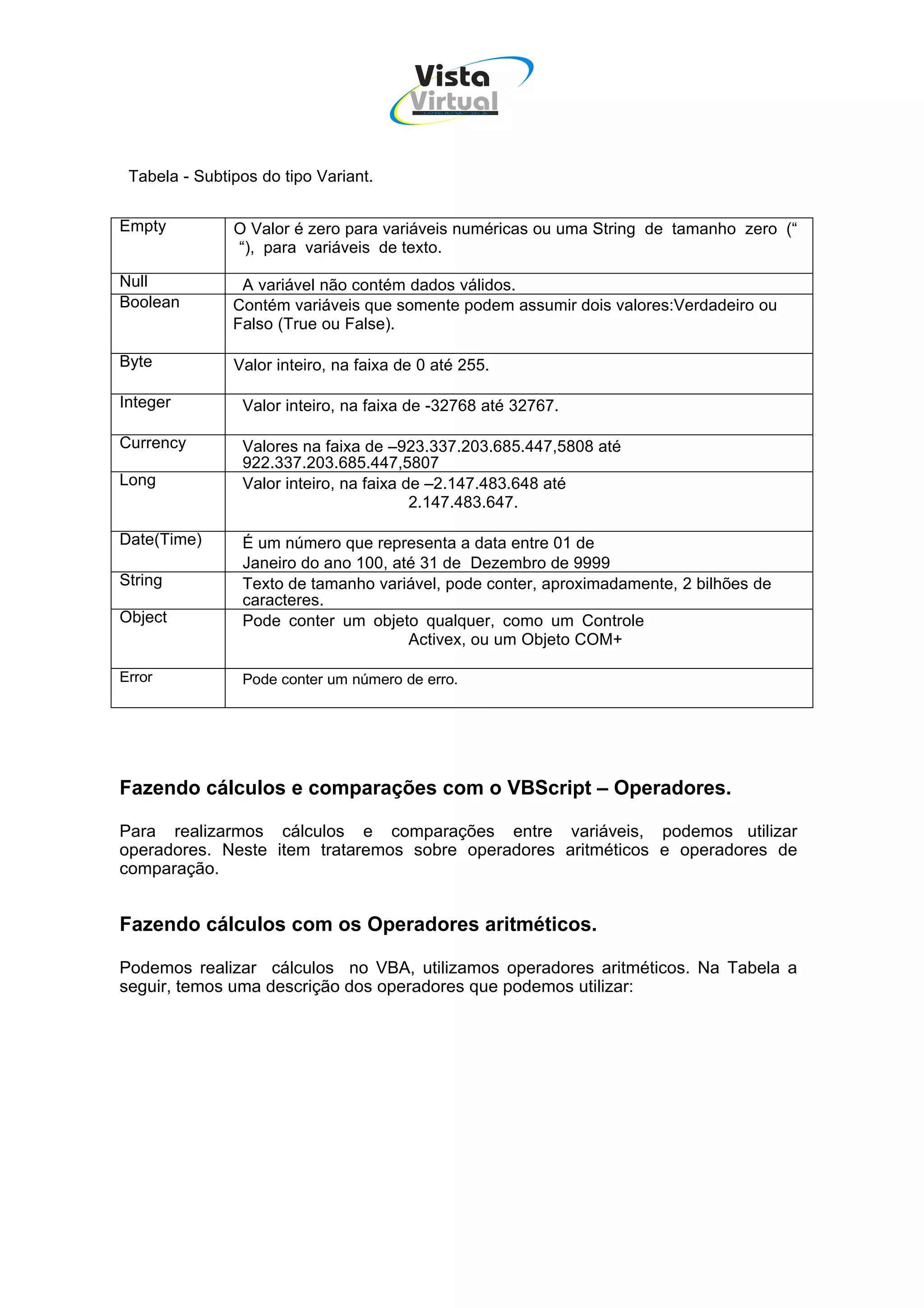 Vista
                                        Virtual
                                          INFOR MÁT ICA




 Tabela - Subtipos do tipo Variant.


Empty          O Valor é zero para variáveis numéricas ou uma String de tamanho zero (“
               “), para variáveis de texto.

Null            A variável não contém dados válidos.
Boolean        Contém variáveis que somente podem assumir dois valores:Verdadeiro ou
               Falso (True ou False).

Byte           Valor inteiro, na faixa de 0 até 255.

Integer         Valor inteiro, na faixa de -32768 até 32767.

Currency        Valores na faixa de –923.337.203.685.447,5808 até
                922.337.203.685.447,5807
Long            Valor inteiro, na faixa de –2.147.483.648 até
                                         2.147.483.647.

Date(Time)      É um número que representa a data entre 01 de
                Janeiro do ano 100, até 31 de Dezembro de 9999
String          Texto de tamanho variável, pode conter, aproximadamente, 2 bilhões de
                caracteres.
Object          Pode conter um objeto qualquer, como um Controle
                                      Activex, ou um Objeto COM+

Error           Pode conter um número de erro.




Fazendo cálculos e comparações com o VBScript – Operadores.

Para realizarmos cálculos e comparações entre variáveis, podemos utilizar
operadores. Neste item trataremos sobre operadores aritméticos e operadores de
comparação.


Fazendo cálculos com os Operadores aritméticos.

Podemos realizar cálculos no VBA, utilizamos operadores aritméticos. Na Tabela a
seguir, temos uma descrição dos operadores que podemos utilizar:
 
