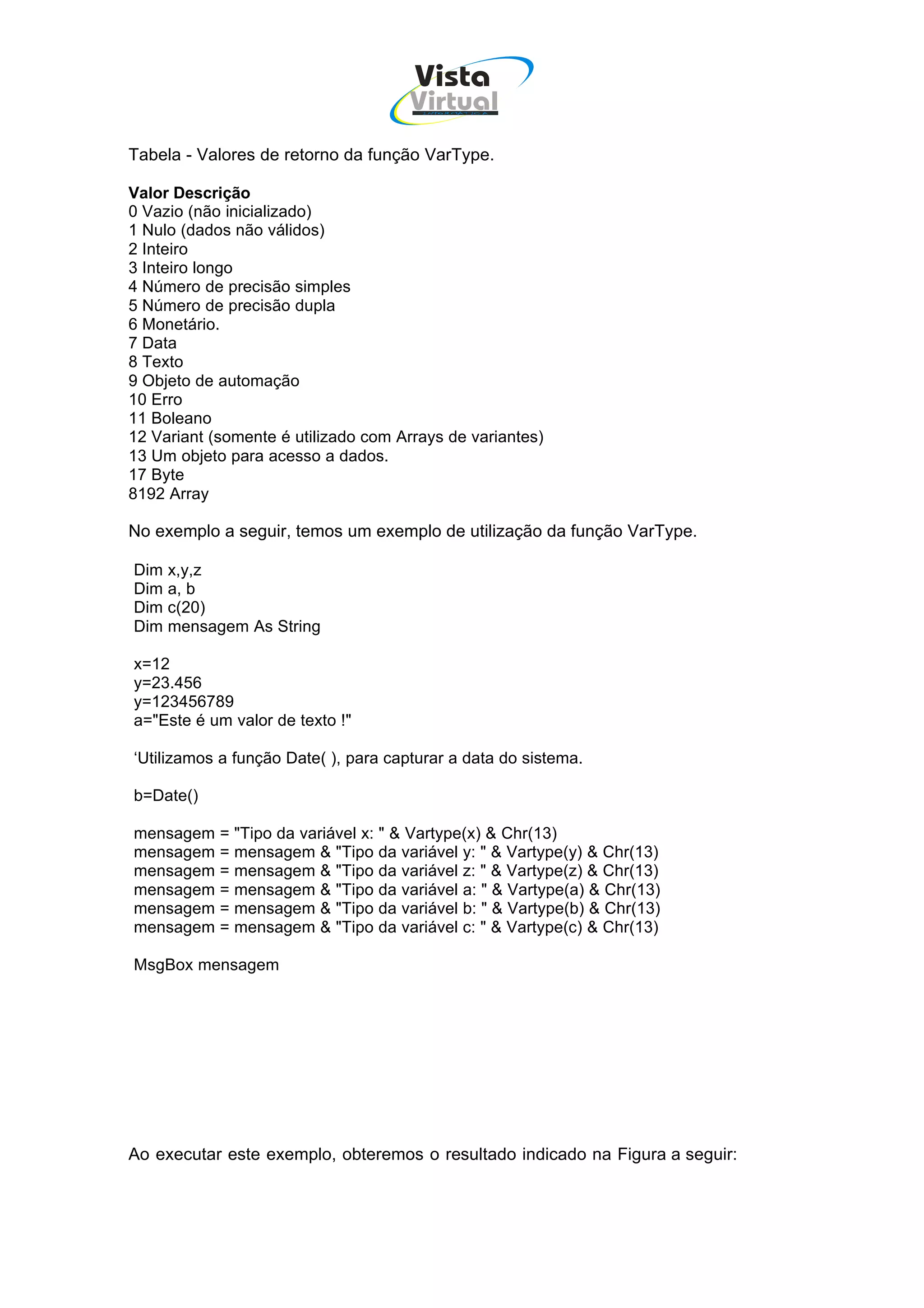 Vista
                                      Virtual
                                       INFOR MÁT ICA




Tabela - Valores de retorno da função VarType.

Valor Descrição
0 Vazio (não inicializado)
1 Nulo (dados não válidos)
2 Inteiro
3 Inteiro longo
4 Número de precisão simples
5 Número de precisão dupla
6 Monetário.
7 Data
8 Texto
9 Objeto de automação
10 Erro
11 Boleano
12 Variant (somente é utilizado com Arrays de variantes)
13 Um objeto para acesso a dados.
17 Byte
8192 Array

No exemplo a seguir, temos um exemplo de utilização da função VarType.

Dim x,y,z
Dim a, b
Dim c(20)
Dim mensagem As String

x=12
y=23.456
y=123456789
a="Este é um valor de texto !"

‘Utilizamos a função Date( ), para capturar a data do sistema.

b=Date()

mensagem    = "Tipo da variável x: " & Vartype(x) & Chr(13)
mensagem    = mensagem & "Tipo da variável y: " & Vartype(y) & Chr(13)
mensagem    = mensagem & "Tipo da variável z: " & Vartype(z) & Chr(13)
mensagem    = mensagem & "Tipo da variável a: " & Vartype(a) & Chr(13)
mensagem    = mensagem & "Tipo da variável b: " & Vartype(b) & Chr(13)
mensagem    = mensagem & "Tipo da variável c: " & Vartype(c) & Chr(13)

MsgBox mensagem




Ao executar este exemplo, obteremos o resultado indicado na Figura a seguir:
 