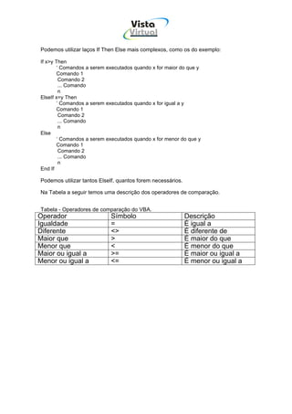 Vista
                                    Virtual
                                     INFOR MÁT ICA




Podemos utilizar laços If Then Else mais complexos, como os do exemplo:

If x>y Then
        ‘ Comandos a serem executados quando x for maior do que y
        Comando 1
         Comando 2
         ... Comando
         n
ElseIf x=y Then
        ‘ Comandos a serem executados quando x for igual a y
        Comando 1
         Comando 2
         ... Comando
         n
Else
        ‘ Comandos a serem executados quando x for menor do que y
        Comando 1
         Comando 2
         ... Comando
         n
End If

Podemos utilizar tantos ElseIf, quantos forem necessários.

Na Tabela a seguir temos uma descrição dos operadores de comparação.


Tabela - Operadores de comparação do VBA.
Operador                    Símbolo                          Descrição
Igualdade                   =                                É igual a
Diferente                   <>                               É diferente de
Maior que                   >                                É maior do que
Menor que                   <                                É menor do que
Maior ou igual a            >=                               É maior ou igual a
Menor ou igual a            <=                               É menor ou igual a
 