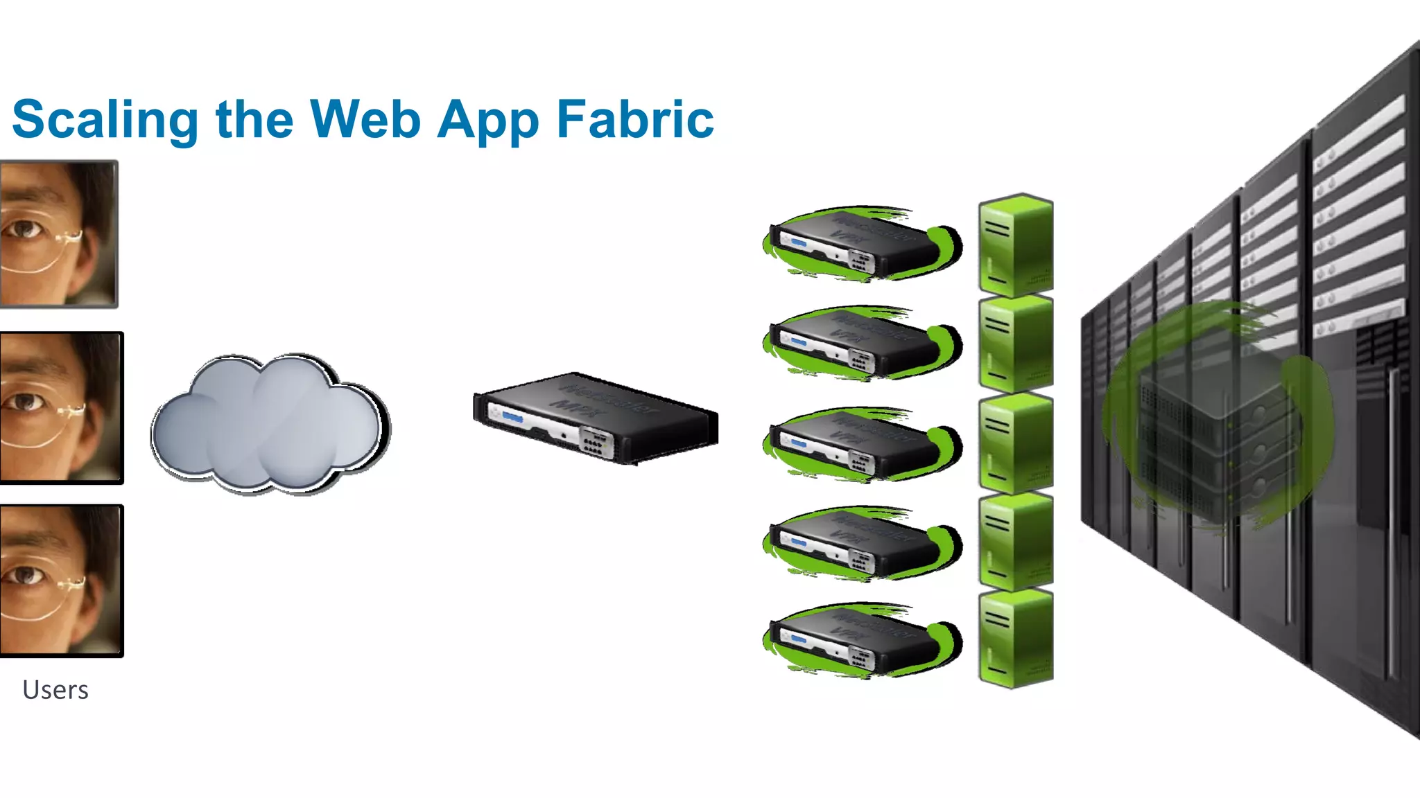 Scaling the Web App Fabric




Users
 