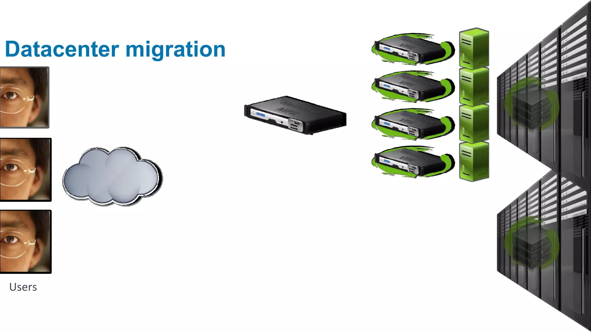 Datacenter migration




Users
 