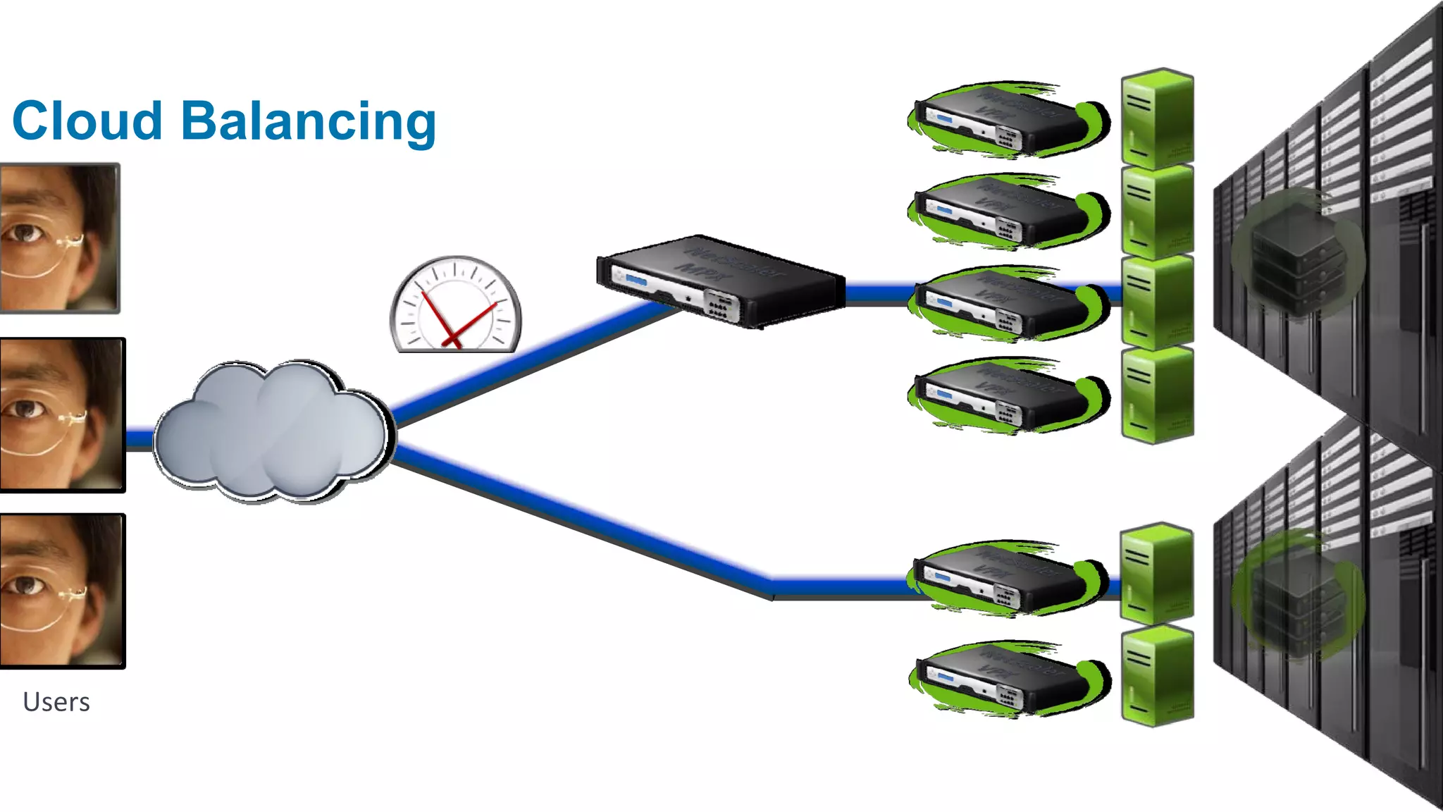 Cloud Balancing




Users
 