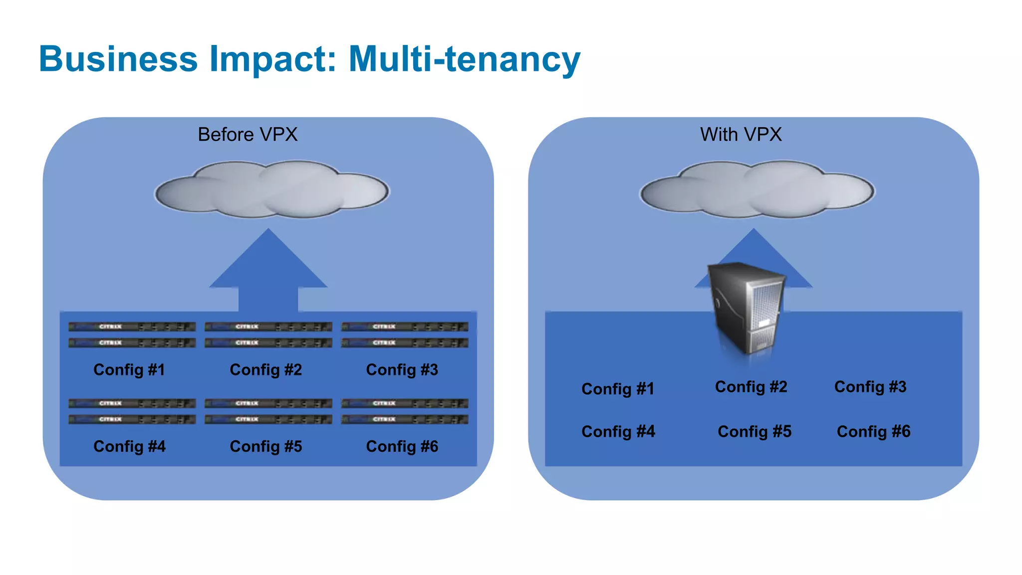 Business Impact: Multi-tenancy
               Before VPX                             With VPX




   Config #1      Config #2   Config #3
                                          Config #1    Config #2   Config #3

                                          Config #4    Config #5   Config #6
   Config #4      Config #5   Config #6
 