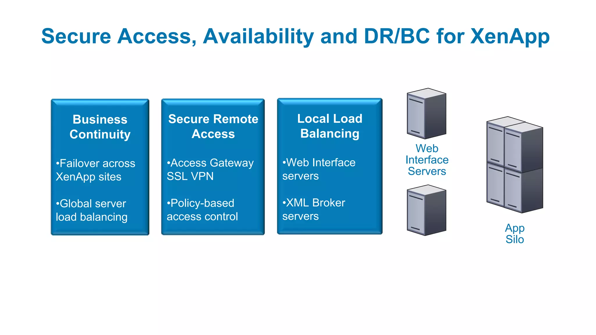 Secure Access, Availability and DR/BC for XenApp


   Business         Secure Remote       Local Load
   Continuity          Access           Balancing
                                                         Web
 •Failover across   •Access Gateway   •Web Interface   Interface
 XenApp sites       SSL VPN           servers           Servers

 •Global server     •Policy-based     •XML Broker
 load balancing     access control    servers
                                                                   App
                                                                   Silo
 