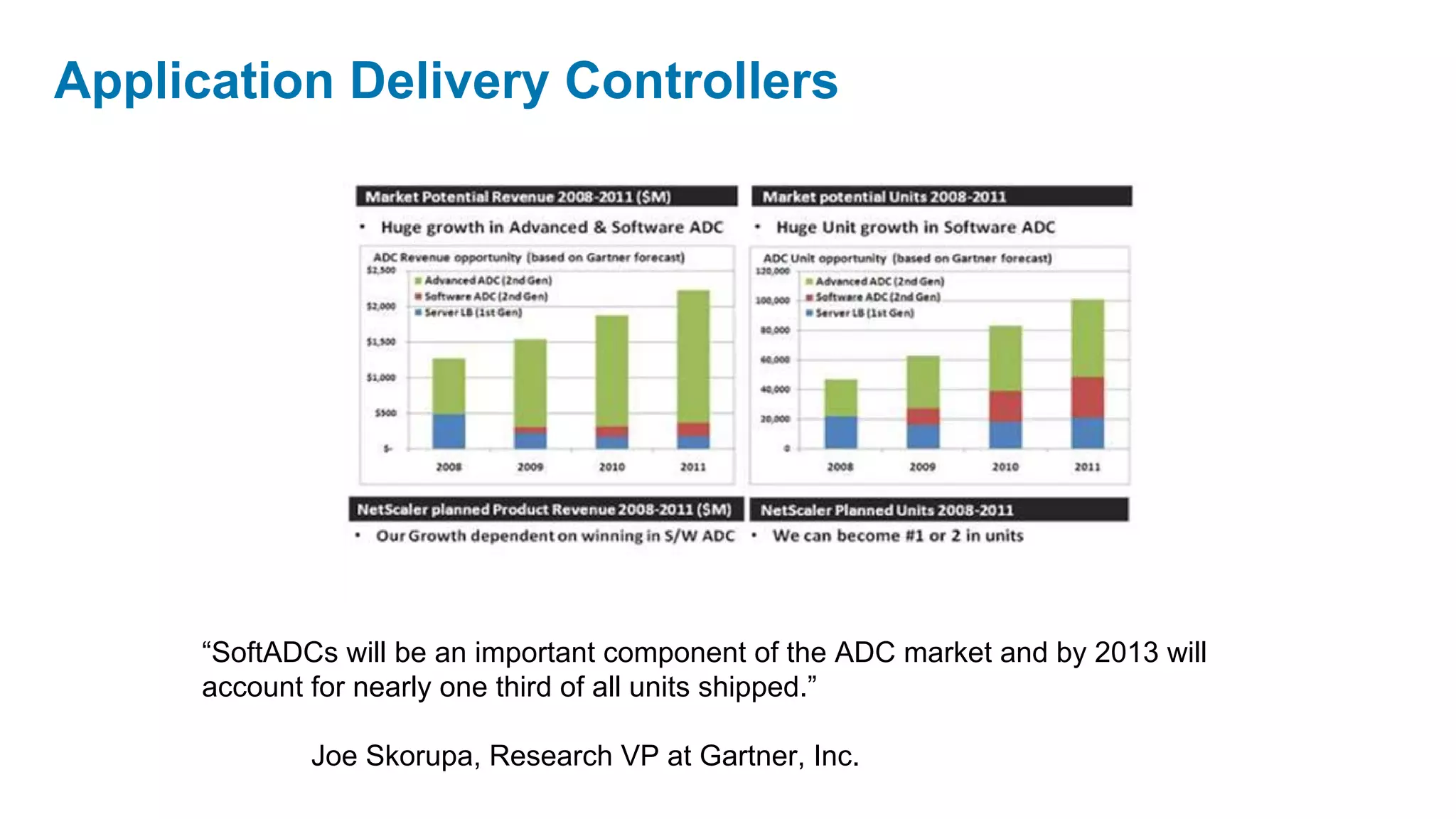 Application Delivery Controllers




      “SoftADCs will be an important component of the ADC market and by 2013 will
      account for nearly one third of all units shipped.”

              Joe Skorupa, Research VP at Gartner, Inc.
 