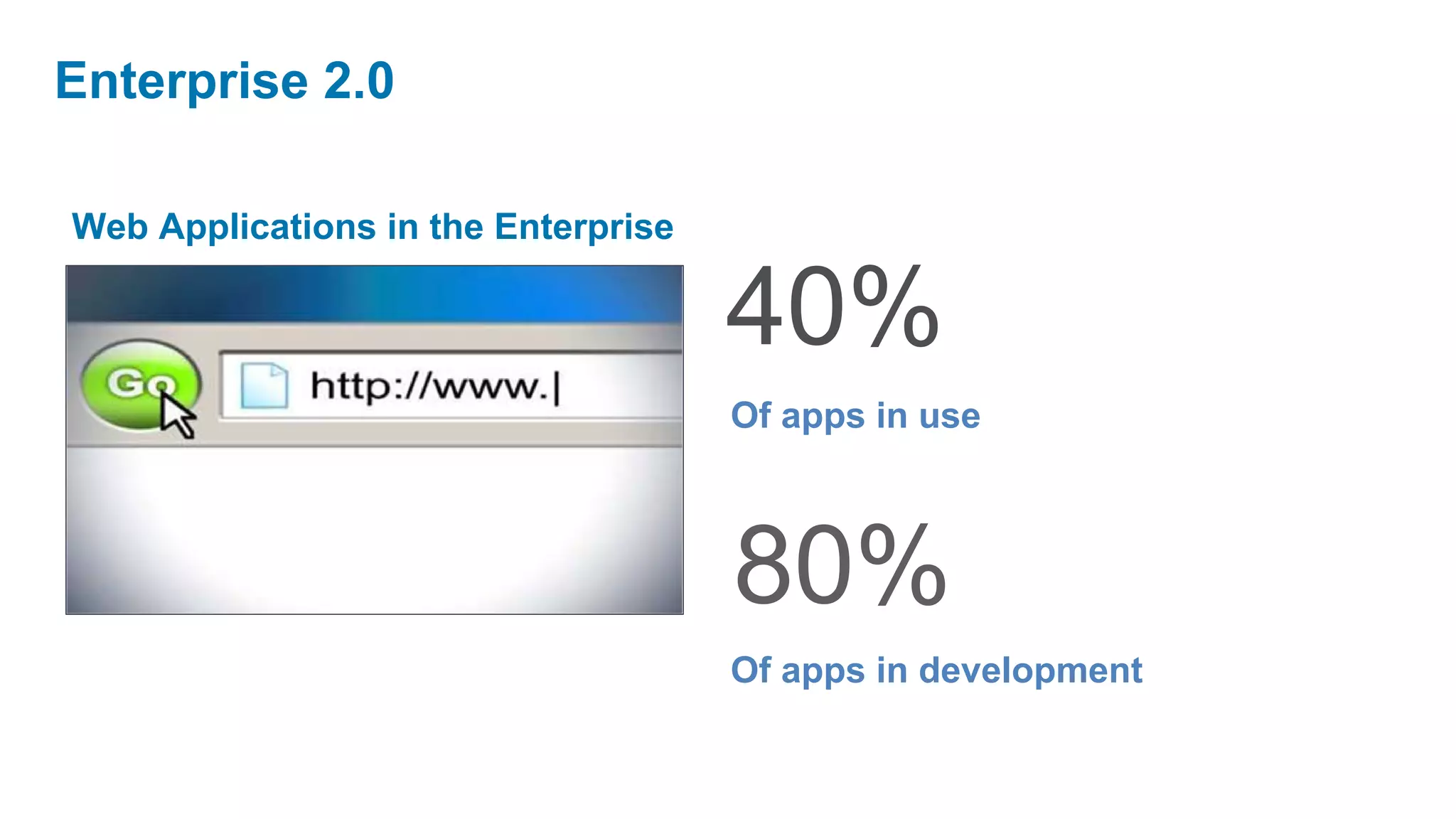 Enterprise 2.0

Web Applications in the Enterprise

                                     40%
                                     Of apps in use



                                     80%
                                     Of apps in development
 